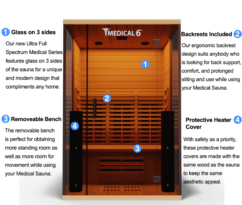 Medical 6™ ULTRA FULL SPECTRUM Infrared 2-Person Sauna