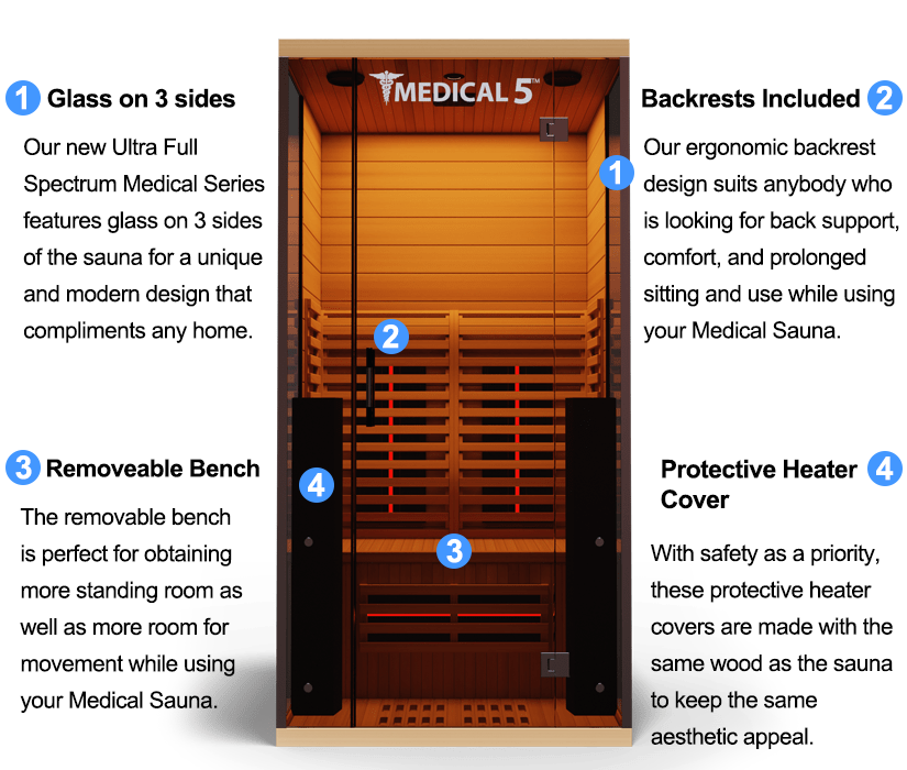 Medical 5™ ULTRA FULL SPECTRUM Infrared 1-Person Sauna